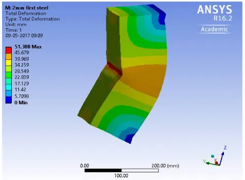 Fig 5.Deformed geometry of CFST column under applied load  