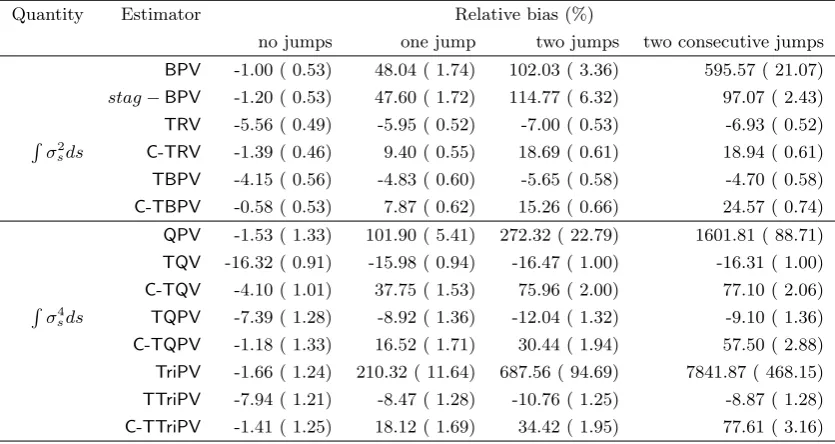 Table 1 − (M − 1) − k) is applied, where = [-TBPVT/δ) proposed in this paper and deﬁned in equation (2.14), and its correction] and k is the number of excluded addends because of the threshold