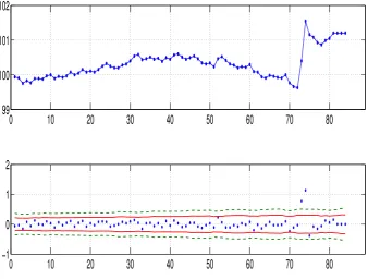 Figure 3: Rescaled time series (top) and 5-minutes logarithmic returns (bottom) ofthe S&P500 on 4th December 1990