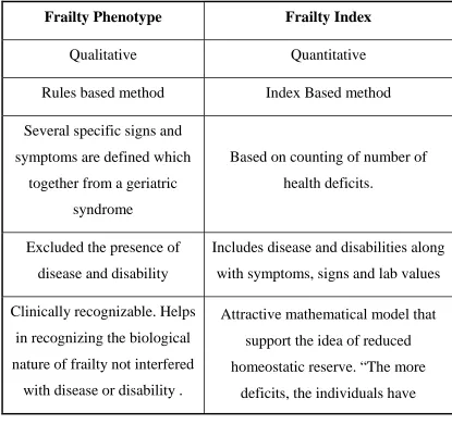 Figure 4 phenotypic and index method 
