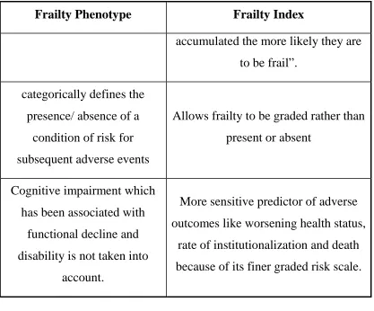 Table 3b phenotypic and index method 