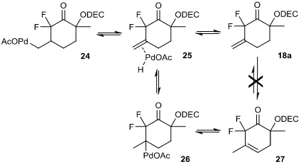 Figure 5. Side products formed in slow cyclisation reactions. 