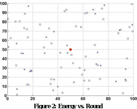 Table I: Radio Characteristics Used In Our Simulations Parameters Value 