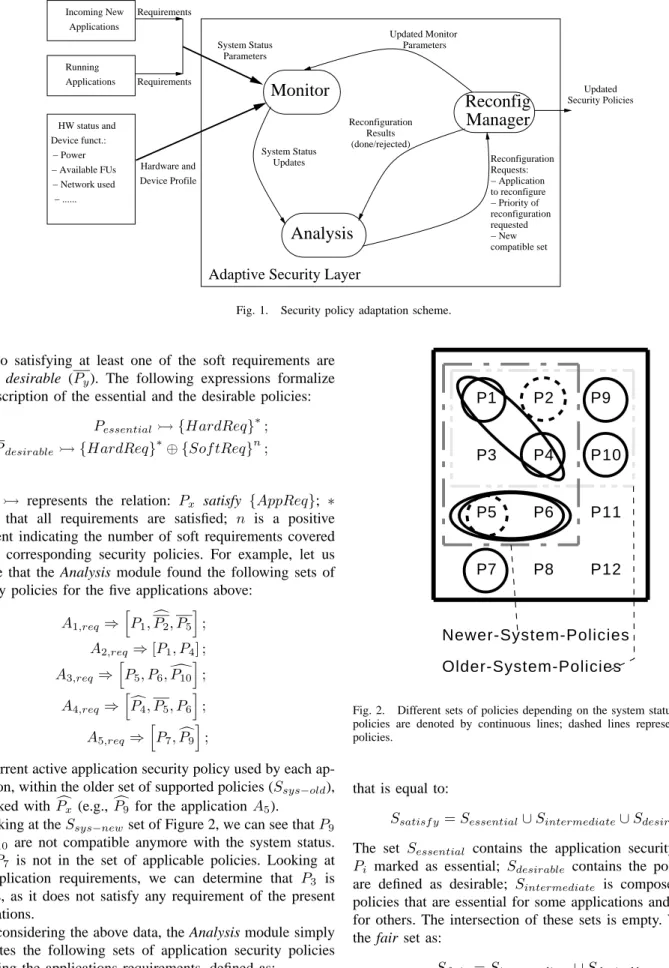 Fig. 2. Different sets of policies depending on the system status. Desirable policies are denoted by continuous lines; dashed lines represent desirable policies.