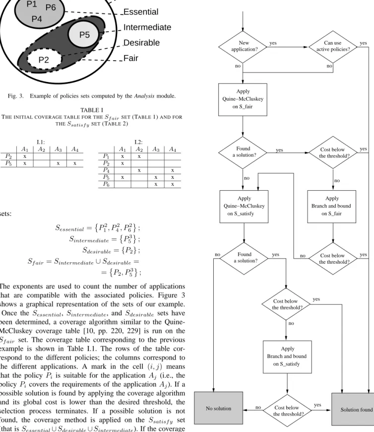 Fig. 3. Example of policies sets computed by the Analysis module.