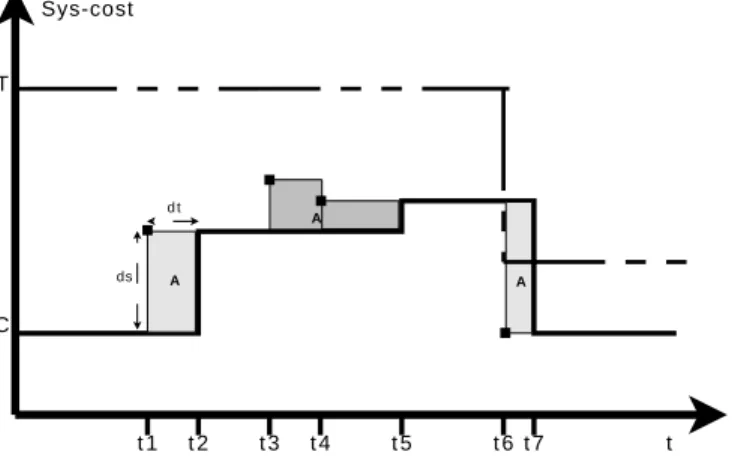 Fig. 5. Example of adaptation diagram.