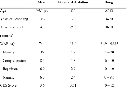 Table 2. Average demographic information, language ability and mood scores of aphasic 