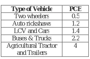 Figure 2: Hourly variation of traffic at Katraj Intersection 