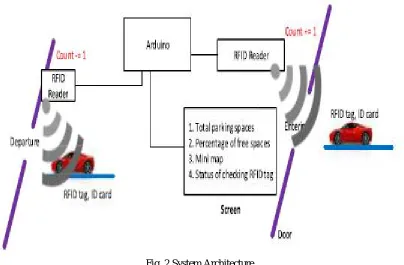 Fig. 2 System Architecture 
