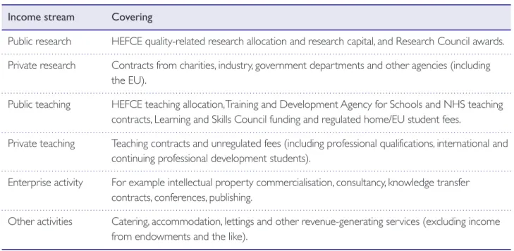 Table 1 The six main income streams for English HE