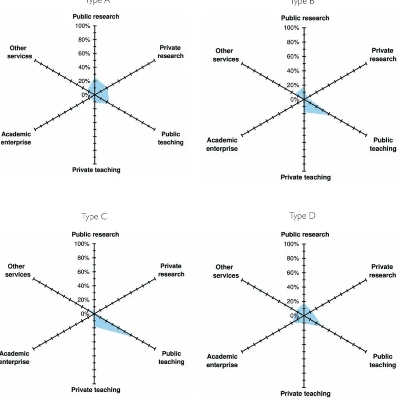 Figure 1 Illustrative examples of institutional strategic profiles based on income 