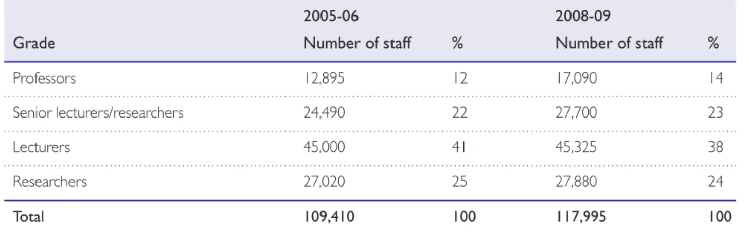 Table 3 Staff in English HEIs with academic roles by grade
