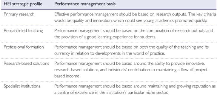 Table 5: Performance management suggestions related to institutional strategic profile