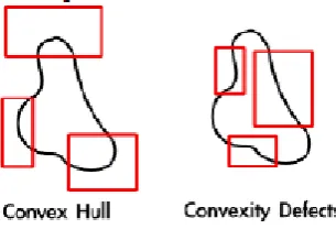 Fig 4.4: Steps to find defects  