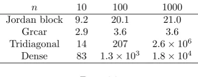 Table 6.1