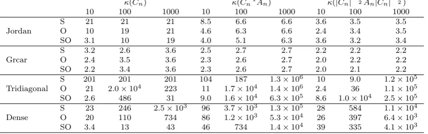 Table 6.6