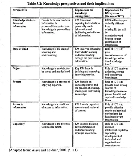 Table 3.2: Knowledge perspectives J and their implications ]11-