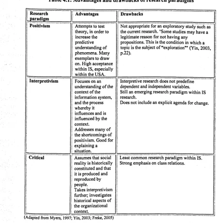Table 4.1: Advantages and drawbacks of research paradigms 