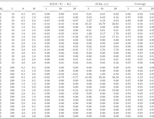 TABLE 3