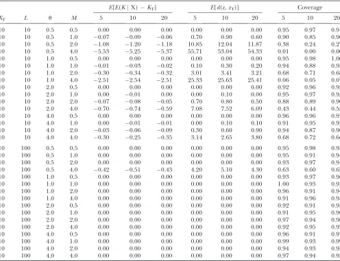 TABLE 6
