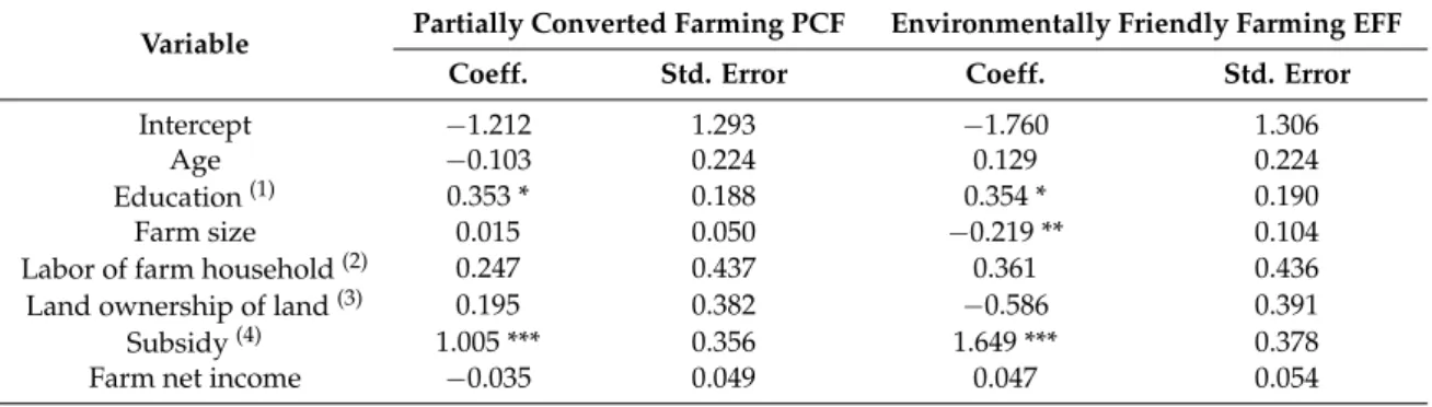 Table 4. Coefficient estimates and standard errors in parentheses for multinomial logistic regression model.