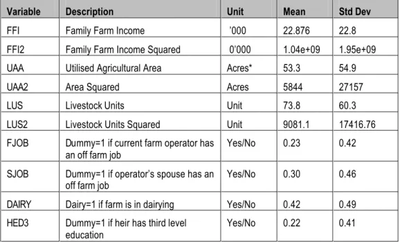 Table A1.2: Results of the Multinomial Logit Model of Occupational Choice   Independent 