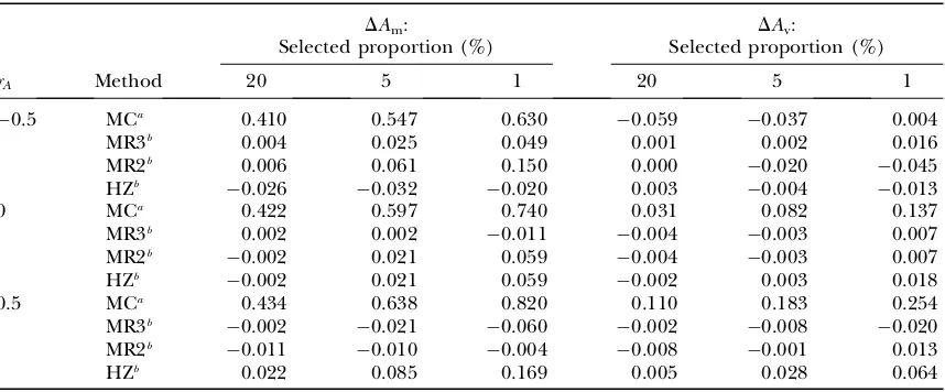 TABLE 3