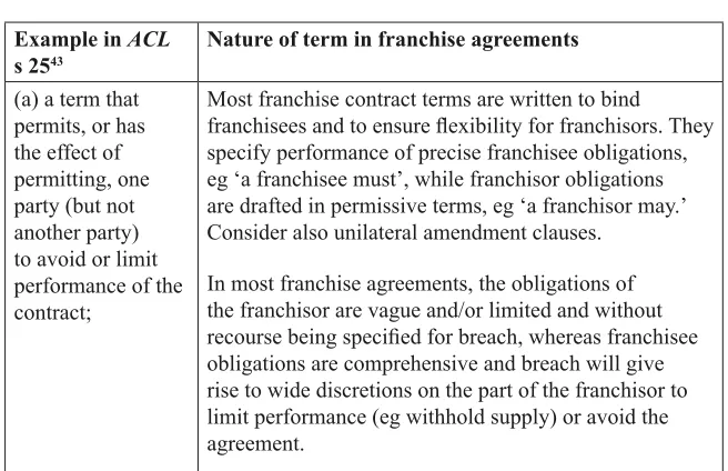 Table 1: ACL s 25’s42 Grey List as Compared with Typical Franchise Terms