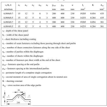 Table 3 Parameters used in calculations of diaphragm roof characteristic 