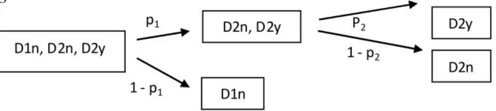 Figure 2 D1n, D2n, D2y D1n D2n, D2y D2np1D2y1 - p11 - p2P2