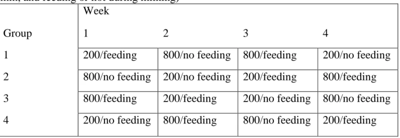 Table 4. Treatment plan for the experiment, groups, weeks and treatment (take off level,  g/min, and feeding or not during milking) 