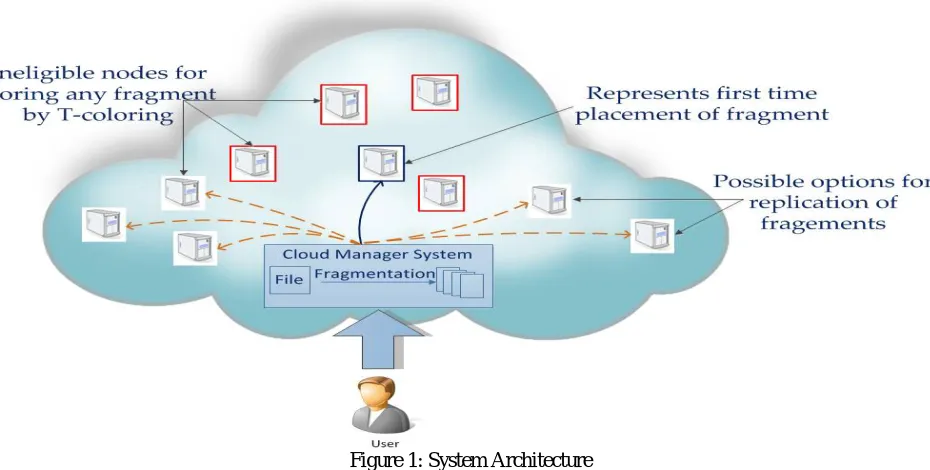 Figure 1: System Architecture  