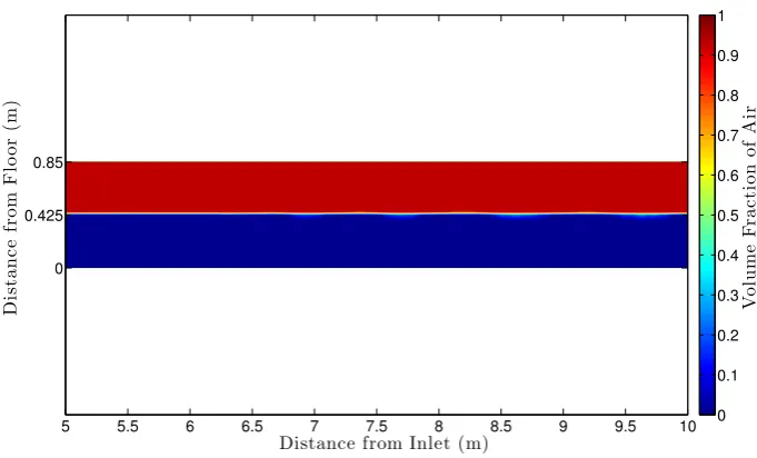 Figure B.9: Wind Speed 4.11 m/s, Phase Plot, 14.6 s