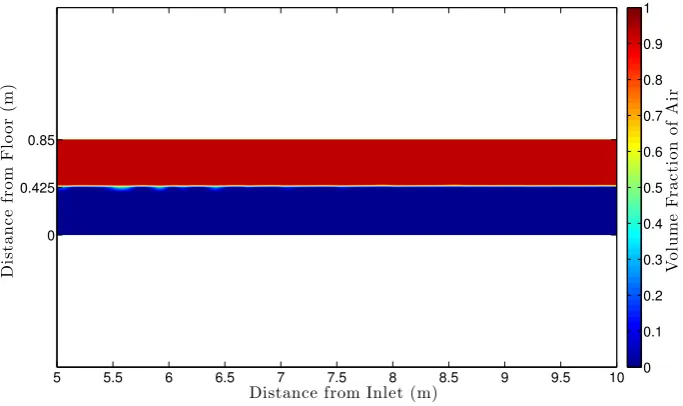 Figure B.10: Wind Speed 4.11 m/s, Phase Plot, 18.8 s