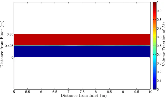 Figure B.11: Wind Speed 0.89 m/s, Phase Plot, 17.0 s