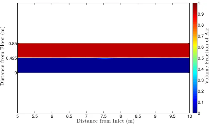 Figure B.13: Wind Speed 0.89 m/s, Phase Plot, 51.0 s