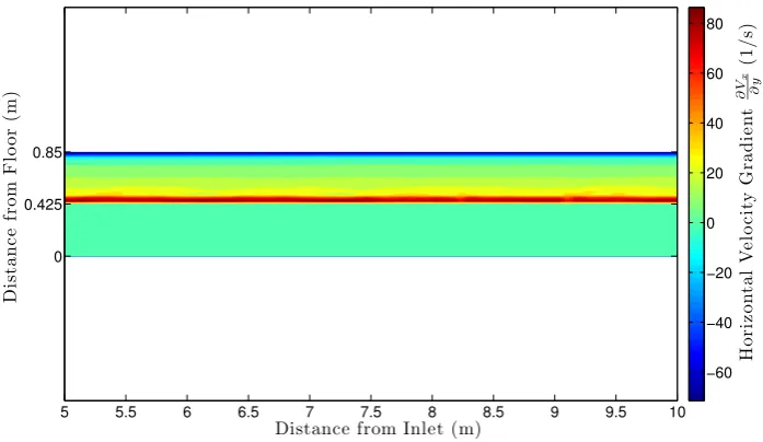 Figure B.15: Wind Speed 7.33 m/s, Horizontal Velocity Gradient Plot, 4.10 s