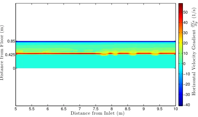 Figure B.21: Wind Speed 4.11 m/s, Horizontal Velocity Gradient Plot, 11.0 s