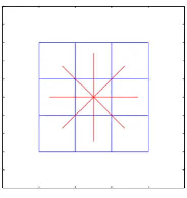 Figure 2. Grid based system allows a path to go only to one of the 8 adjacent squares surrounding it.