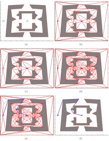 Figure 3.A simpliﬁed example of the pathﬁnding approach. Figure 3(a) shows the problem formulation with theorigin and destination points marked and obstacles shown in grey