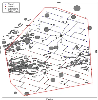 Figure 7. Cable layout, no GIS constraints.