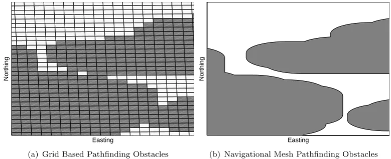 Figure 1. Comparison of obstacle representation in grid based and navigational mesh based pathﬁnding.