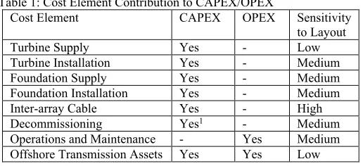 Table 1: Cost Element Contribution to CAPEX/OPEX 