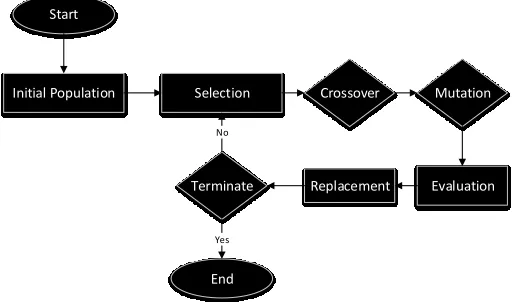 Fig. 1: Layout optimisation approach.  