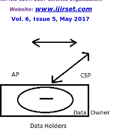 Fig. 2. Proposed System 