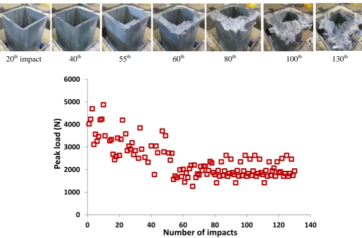 Figure 4.4 Damage progressions of collapsed tube impacted by 476.8 J 
