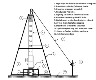 Figure 4.1 Impact testing set-up 