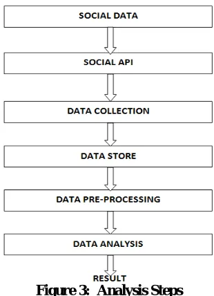 Figure 2: Workflow Diagram  