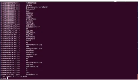 Figure 5: Data store into table tweets  