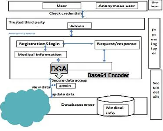 Figure 1: System Architecture 